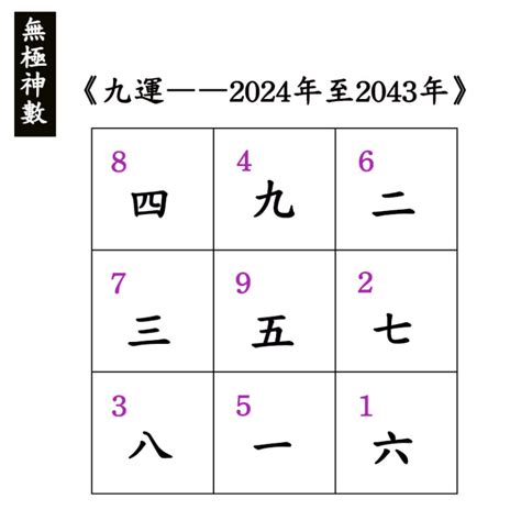 九運 2023